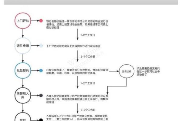 如何成功开办一家贷款公司：从筹备到运营的全攻略