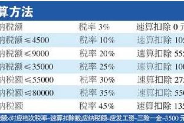 详解个税计算方法及其影响因素