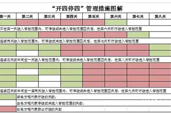 如何计算开四停四的具体方法与步骤